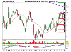 Pagando los platos de la mala gestión de Bankia